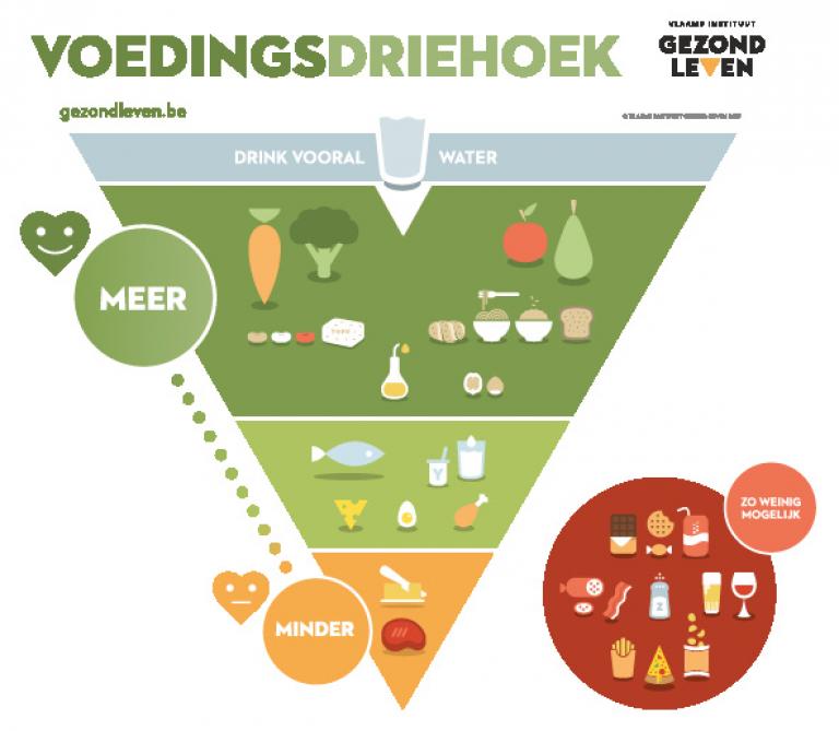 meest gezonde eten