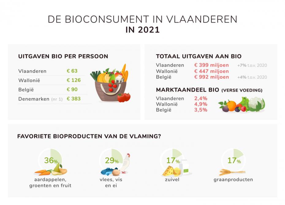 bioconsument_2021_v02