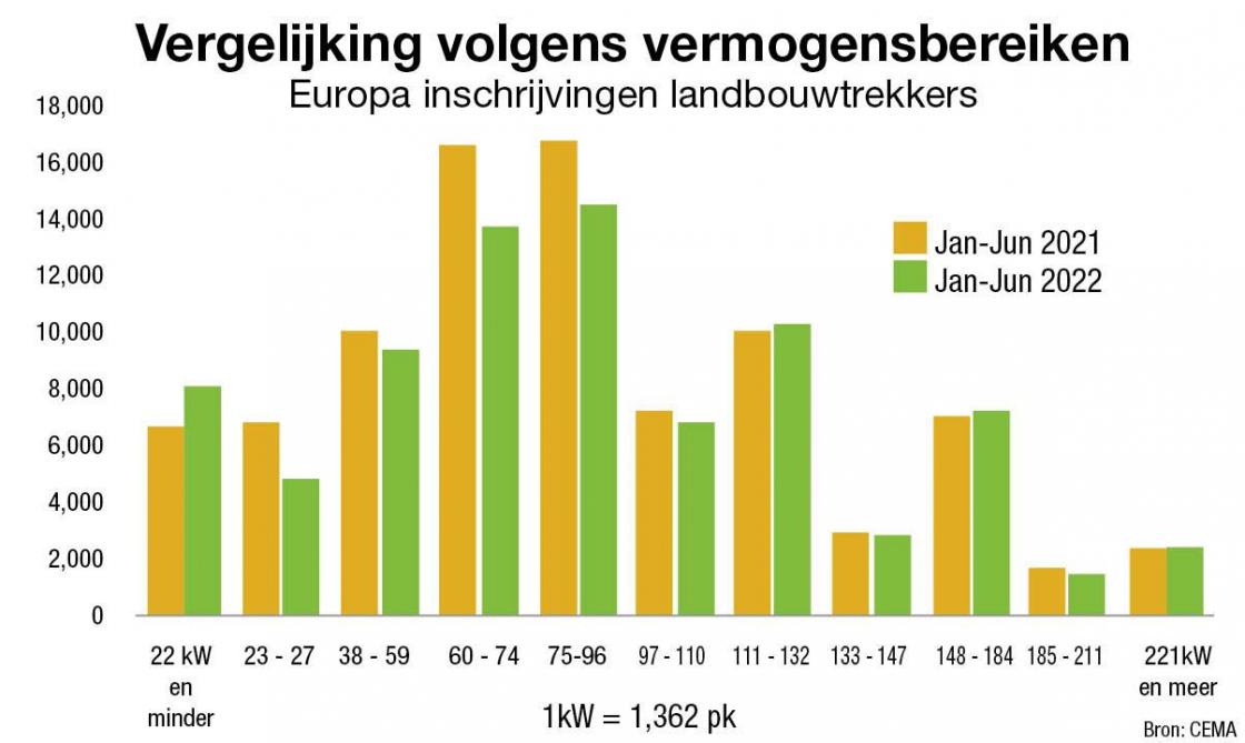 vermogensbereiken