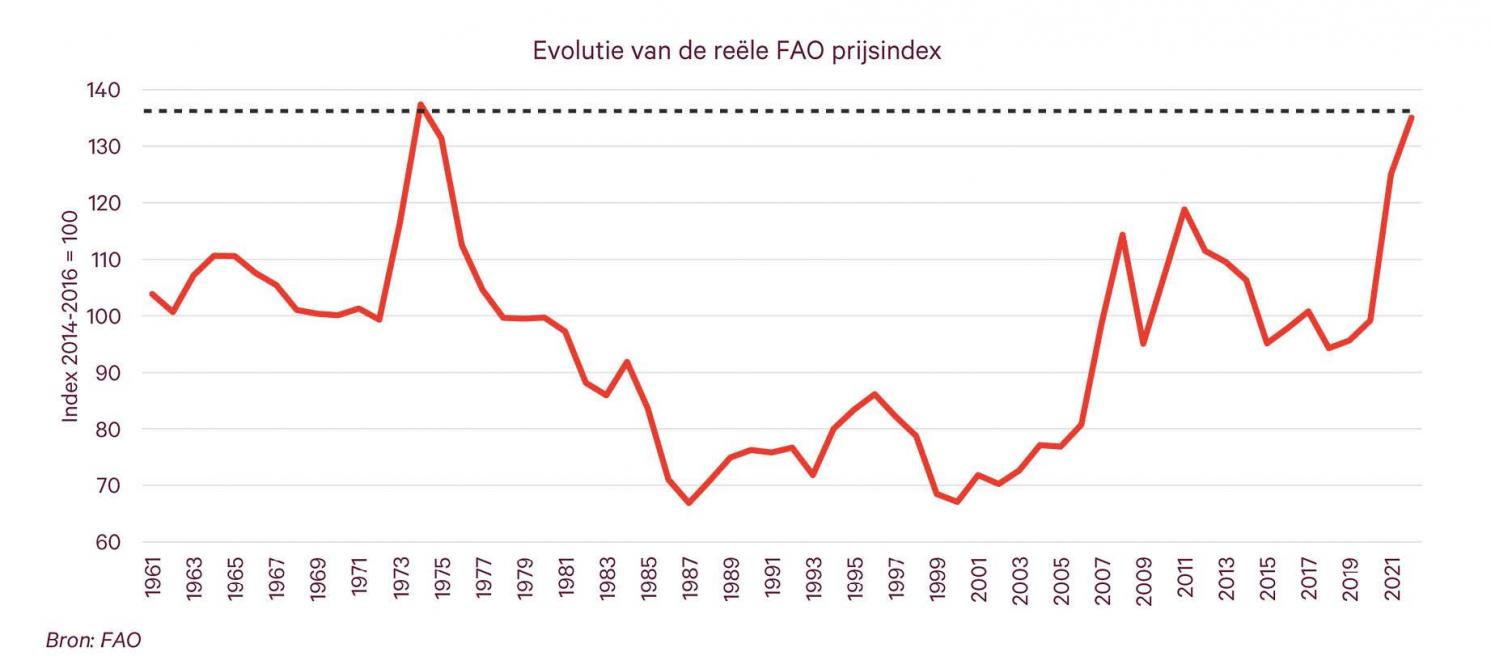 De huidige prijsstijgingen van grondstoffen zijn vergelijkbaar met die van de oliecrisis in de jaren ‘70.