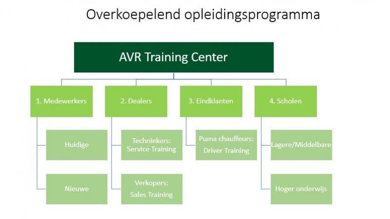 Opleidingsschema AVR.