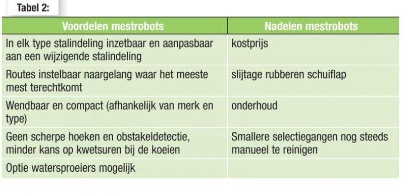 De voor- en nadelen van mesrobots opgelijst.