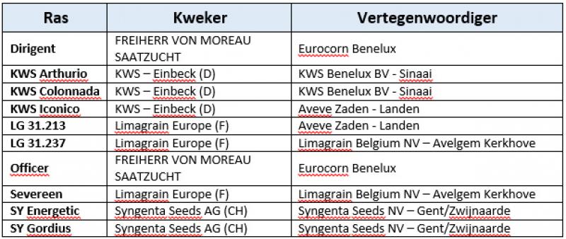 Nieuw aanbevolen kuilmaïsrassen op de ILVO-Rassenlijst 2019