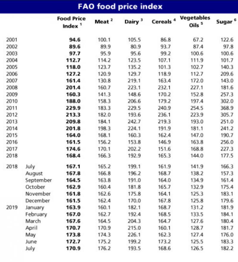 Bij de index geldt dat de gemiddelde prijs in de periode van 2002 tot en met 2004 het gemiddelde is.