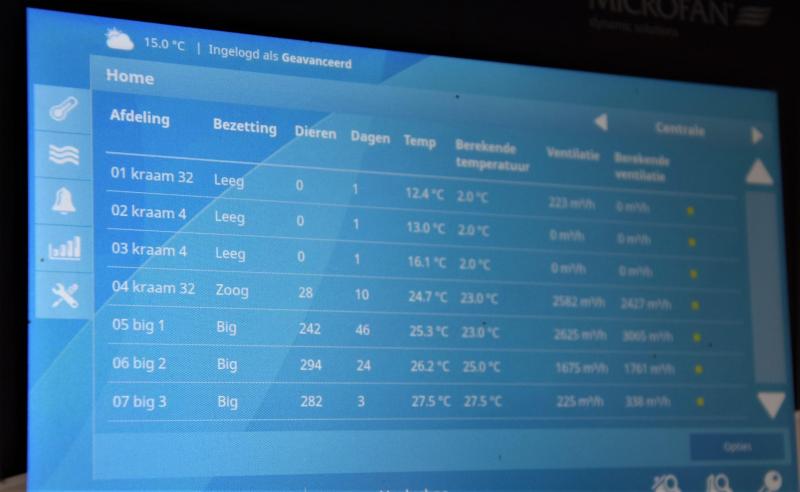 Het monitoren van stalluchtparameters (temperatuur, relatieve vochtigheid...) laten toe om snel in te grijpen indien de warmteoverlast in de stal te groot wordt.