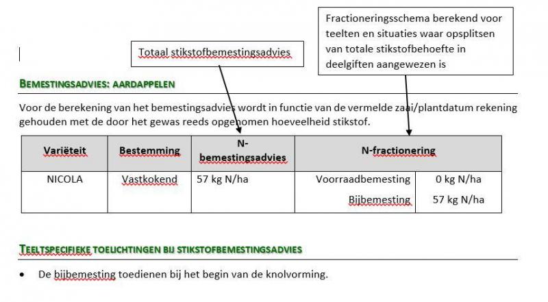 Specifiek bijbemestingsadvies voor aardappelen.