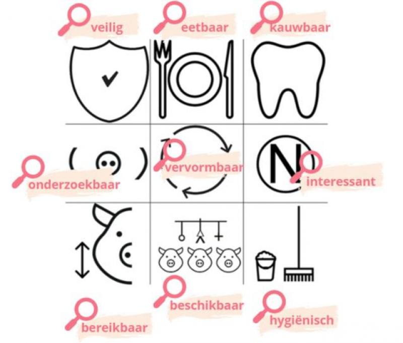 Figuur 1. Negen criteria waaraan ideaal verrijkingsmateriaal moet voldoen.