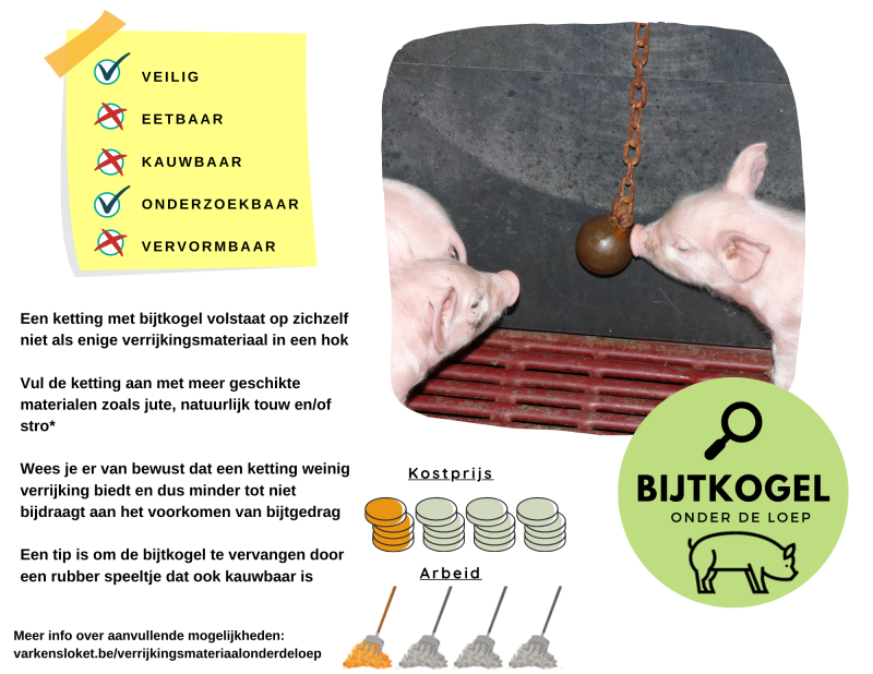 Eigenschappen van de ketting met bijtkogel.