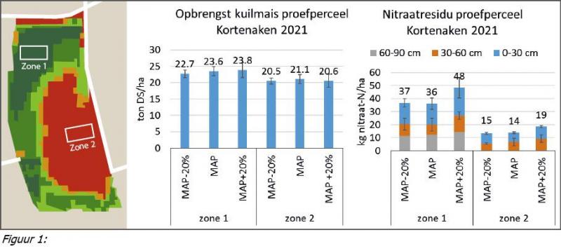 Figuur 1: Proefperceel Kortenaken, zone 2 (rood op kaart) heeft een drogere ondergrond.