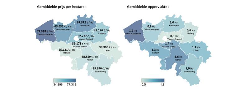 Gemiddelde prijs/ha en gemiddelde oppervlakte per perceel rijdns de eerste 6 maanden van 2022.