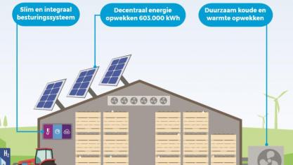 Het energiepositieve droog- en bewaarproces zorgt voor een duurzamere voedselproductie.
