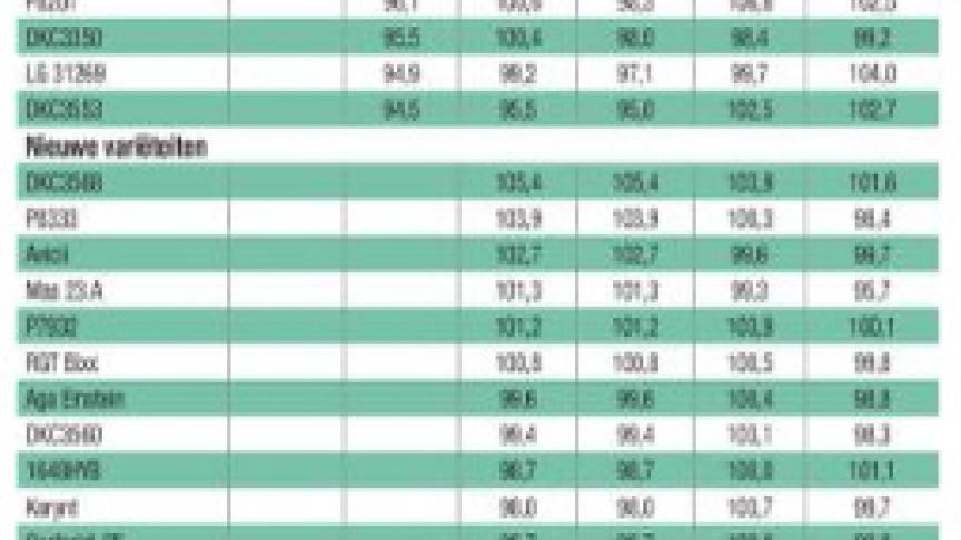 tabel6