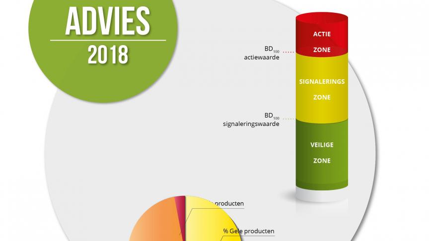 AMC-2322_Adviezen_NL_HR17