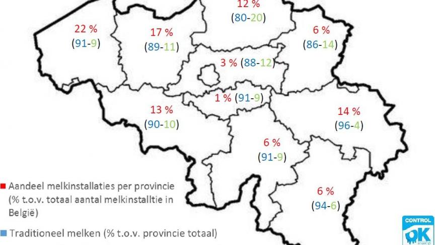 Aandeel van het aantal melkinstallaties per provincies, het aandeel traditionele installaties en automatische installaties.