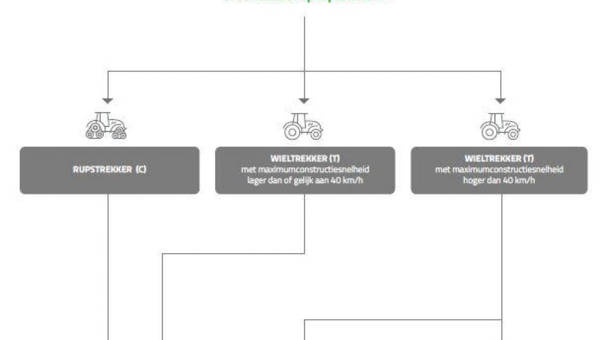 beslisboomapkkeuring