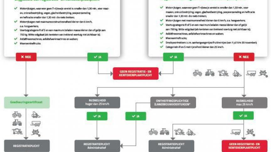 beslisboomketekenplicht