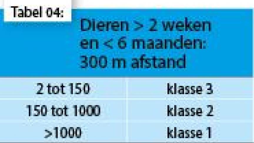 3310-DIEREN4