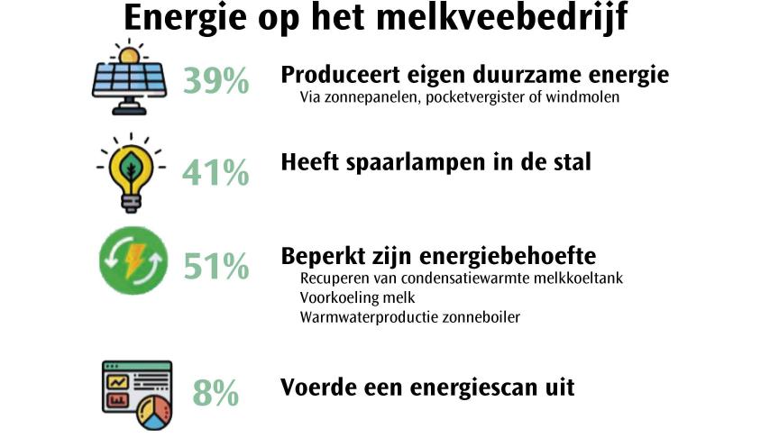 energie op melkveebedrijf-web