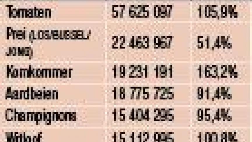 02-3378-Producten TOP 10 2022 tov 2021-web