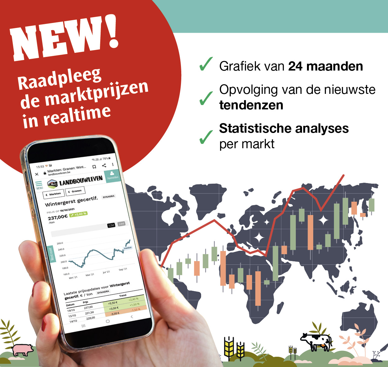 nieuwe markten